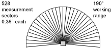 airscan_measurement-drawing2