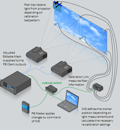 calibration-link_principle