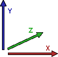 coordinate-system_left_axis