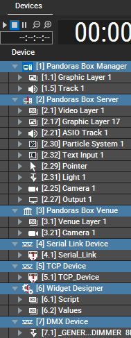 device-tree_all-types-overview