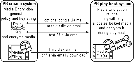 encryption_principle