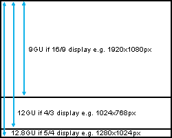 generic-units