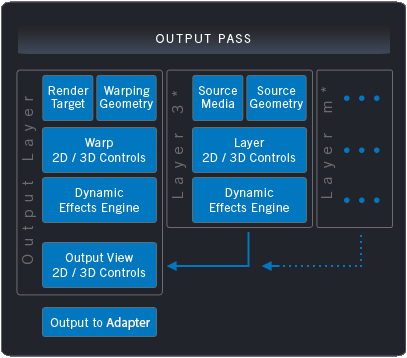 Output-Pass (003)