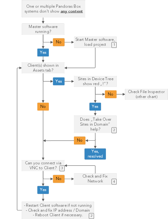 intro_troubleshooting_all-content