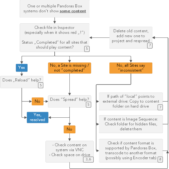 intro_troubleshooting_some-content