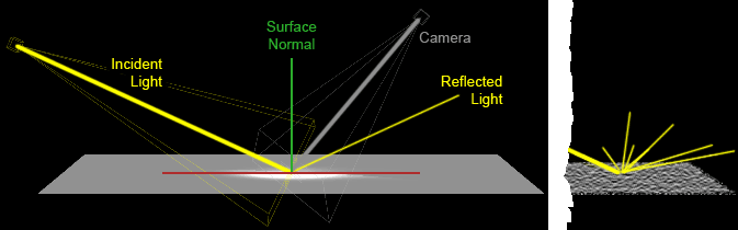 light_principle