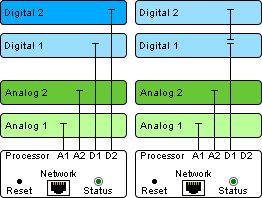 netlink_board-connection