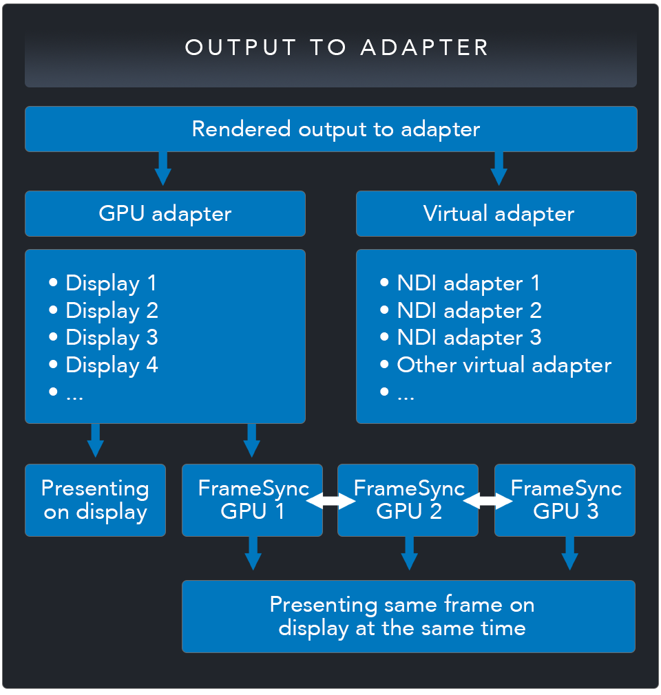 Output-to-Adapter_SR