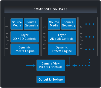 pb-video-processing-pipeline_composition-pass