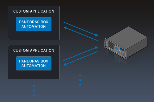 sdk_principle_n-1