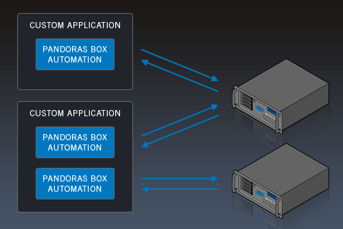 sdk_principle_n-n