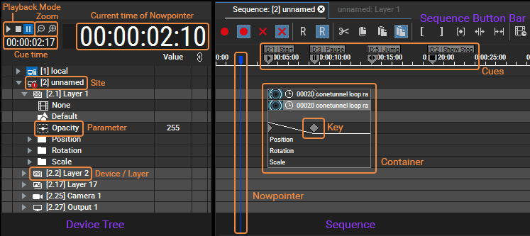 sequence_device-tree_overview-with-highlights