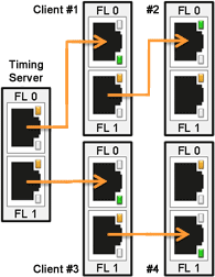 sync-card_connecting-multiple-systems