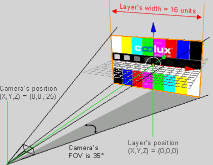 third-party-software_principle-fov