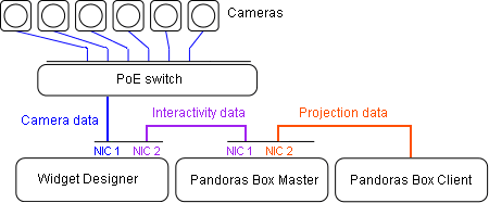 tracking_principle_multiple-lans