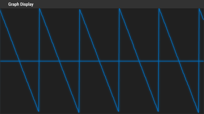 wd_nodes_input_generator-rampINV