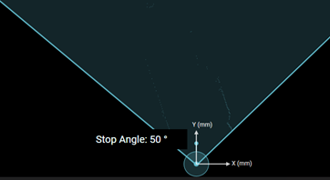 WD_StopAngle