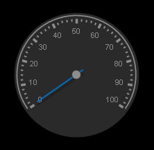 wd_widget_gauge